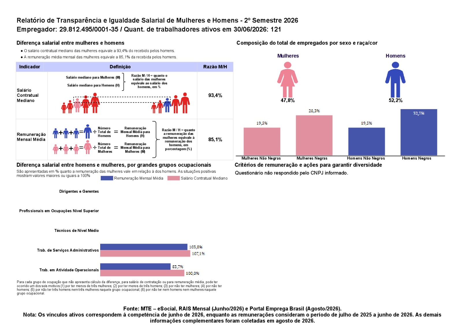 Relatório de Transparência e Igualdade Salarial de Mulheres e Homens - 2º Semestre 2026